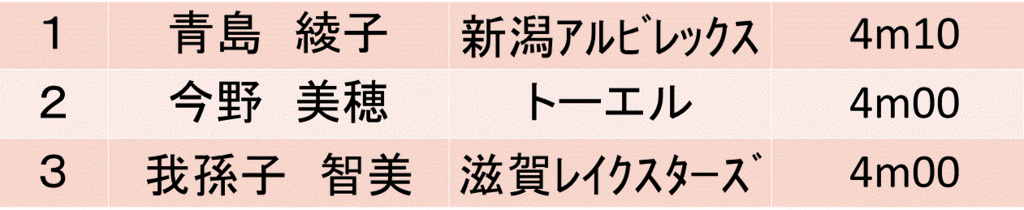 f:id:akatsuki_18:20160625212534g:plain