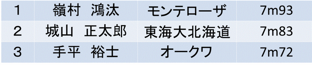 f:id:akatsuki_18:20160625212558g:plain