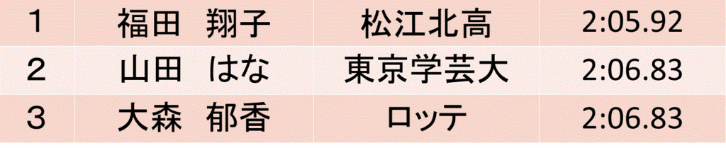 f:id:akatsuki_18:20160626155453g:plain