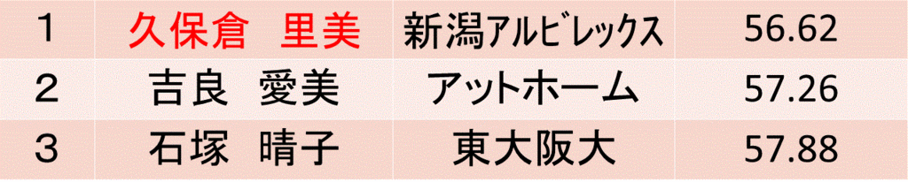 f:id:akatsuki_18:20160626170125g:plain