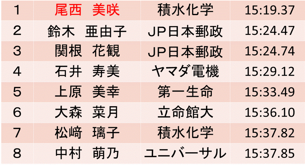 f:id:akatsuki_18:20160626172551g:plain