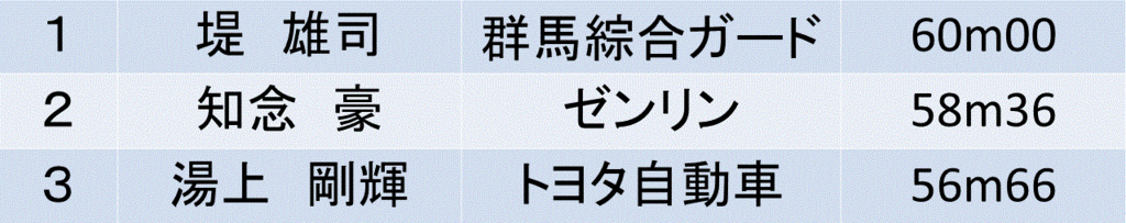f:id:akatsuki_18:20160626183808g:plain