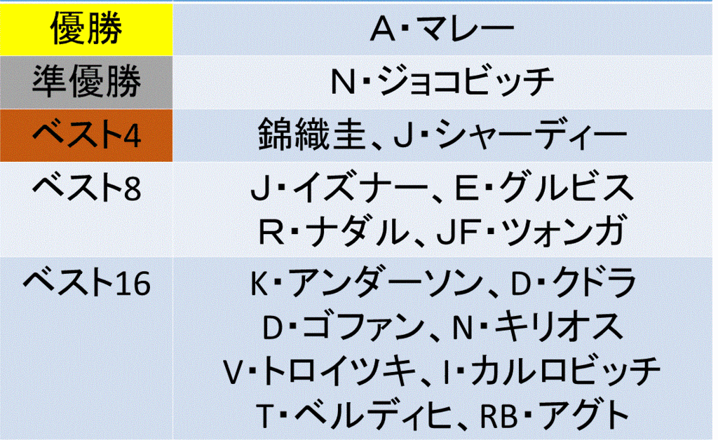 f:id:akatsuki_18:20160630002331g:plain