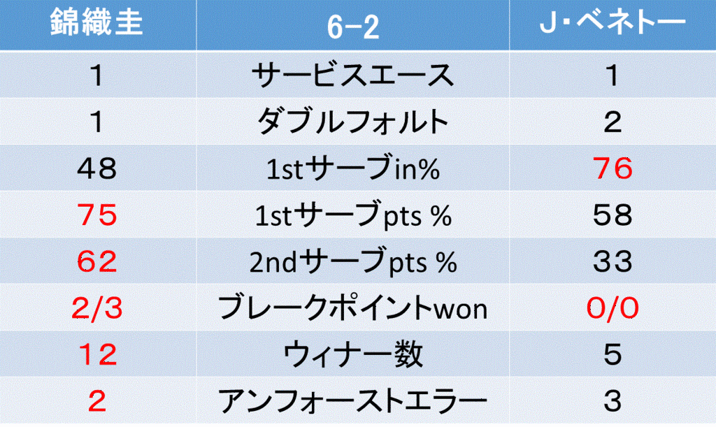 f:id:akatsuki_18:20160701025142g:plain