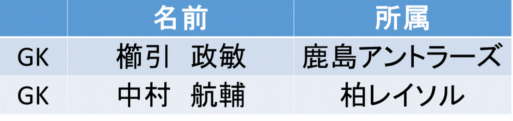 f:id:akatsuki_18:20160701184831g:plain f:id:akatsuki_18:20160701184831g:plain