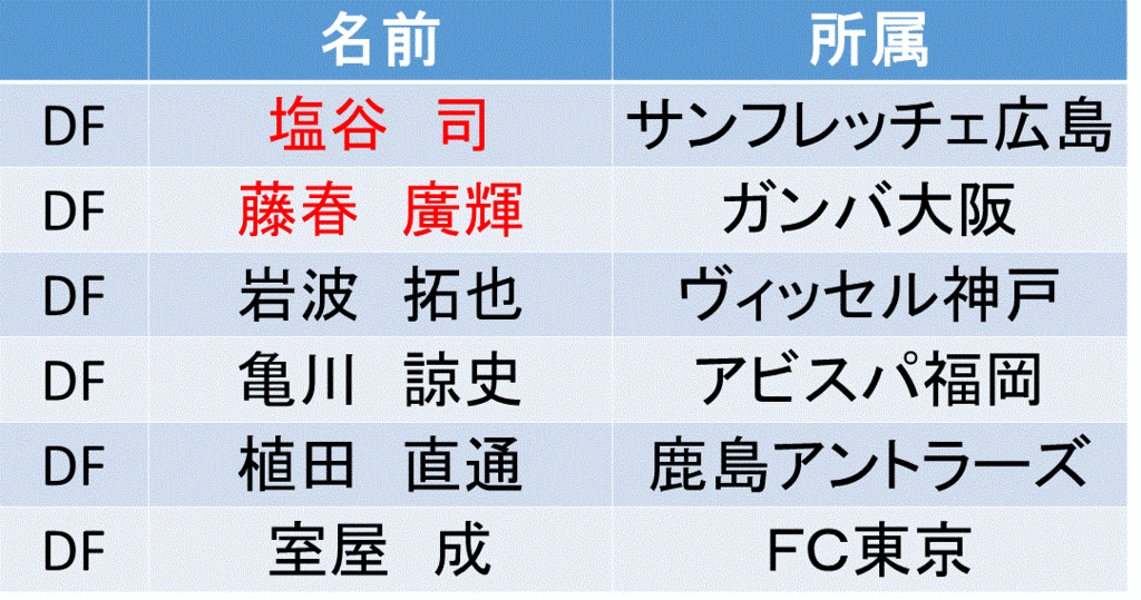f:id:akatsuki_18:20160701184833g:plain f:id:akatsuki_18:20160701184833g:plain