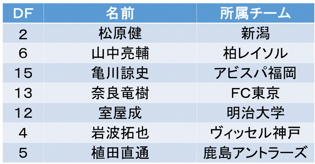 f:id:akatsuki_18:20160701184923g:plain f:id:akatsuki_18:20160701184923g:plain