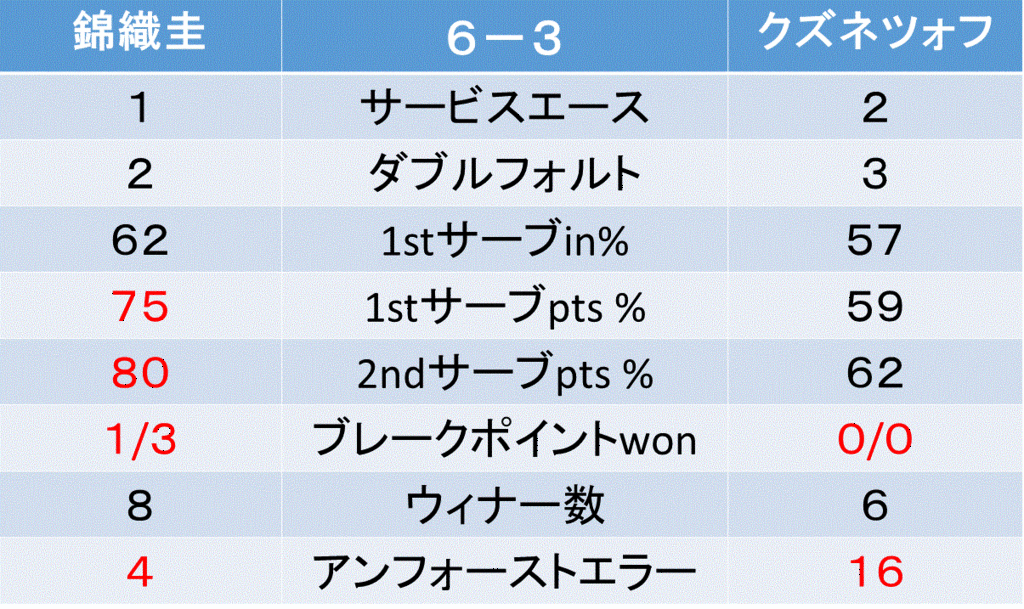 f:id:akatsuki_18:20160702220144g:plain