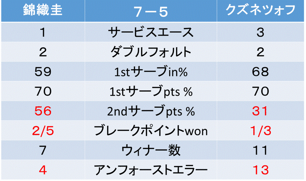 f:id:akatsuki_18:20160703015651g:plain