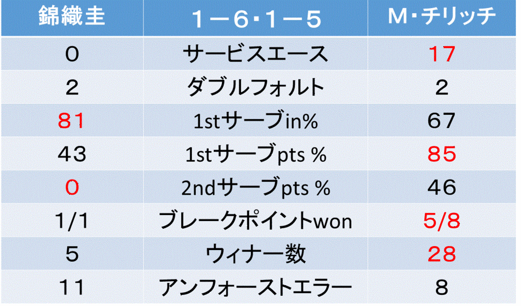 f:id:akatsuki_18:20160705003933g:plain