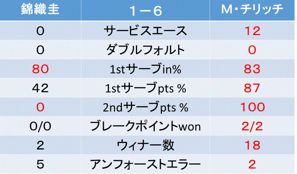 f:id:akatsuki_18:20160705012528g:plain