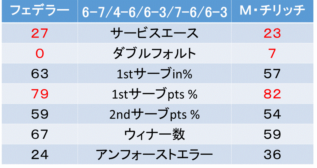 f:id:akatsuki_18:20160707063611g:plain