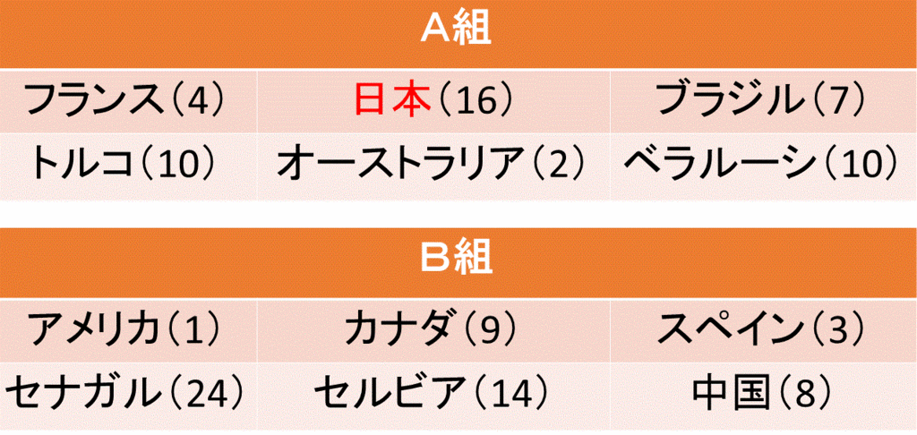 f:id:akatsuki_18:20160717174336g:plain