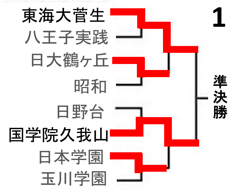 f:id:akatsuki_18:20160718174729g:plain f:id:akatsuki_18:20160718174729g:plain