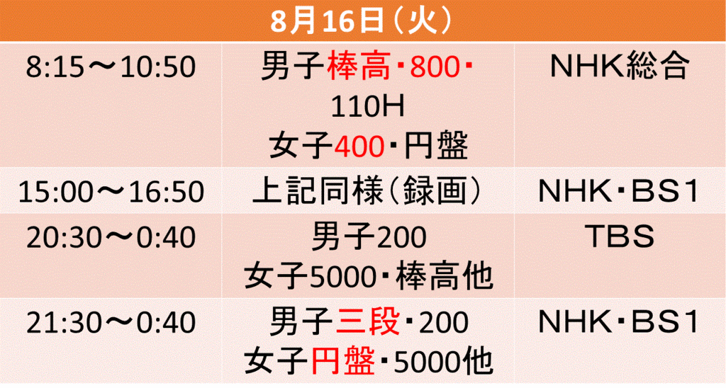 f:id:akatsuki_18:20160721143912g:plain