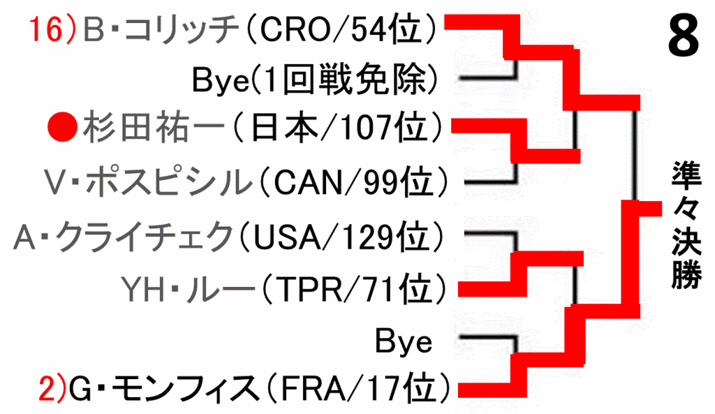 f:id:akatsuki_18:20160722103854g:plain