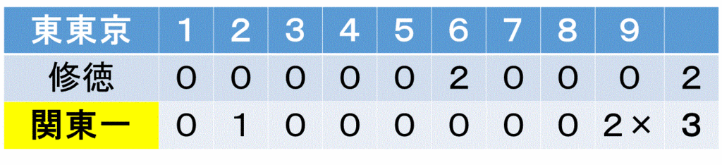 f:id:akatsuki_18:20160724104223g:plain