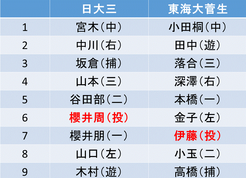 f:id:akatsuki_18:20160725104122g:plain f:id:akatsuki_18:20160725104122g:plain