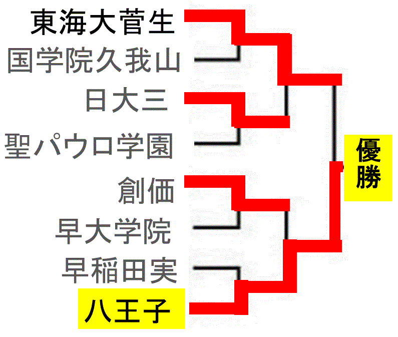 f:id:akatsuki_18:20160727170935g:plain f:id:akatsuki_18:20160727170935g:plain