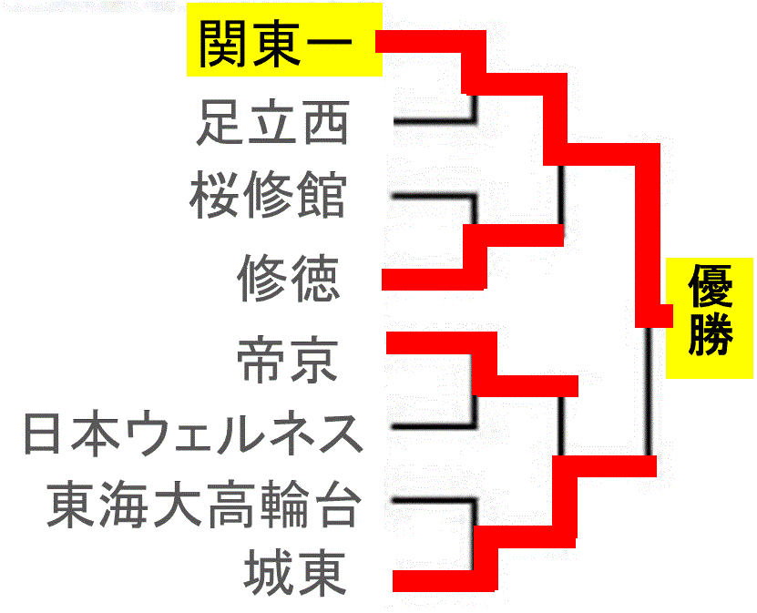 f:id:akatsuki_18:20160728173936g:plain