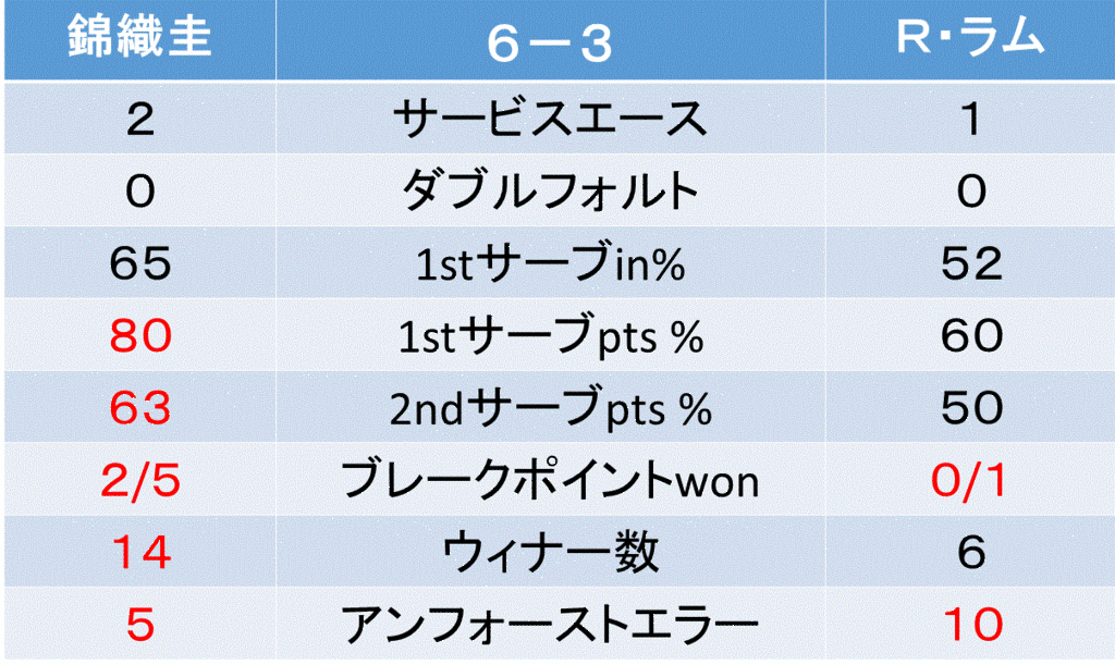 f:id:akatsuki_18:20160729030458g:plain