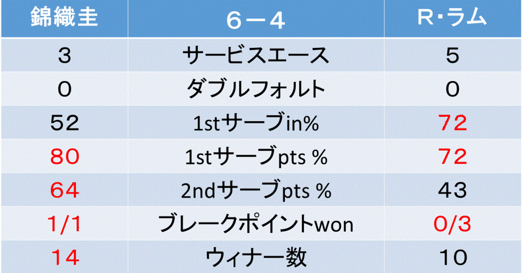 f:id:akatsuki_18:20160729030514g:plain