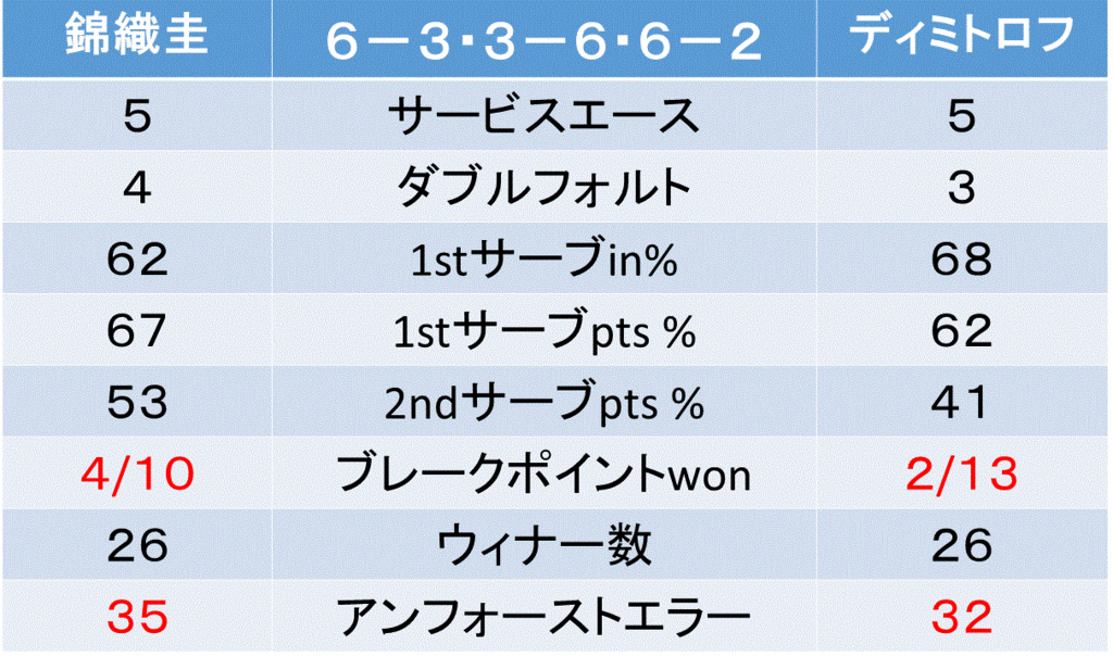 f:id:akatsuki_18:20160730073348g:plain