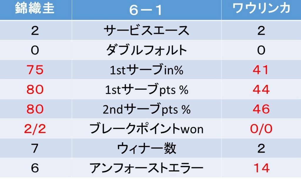 f:id:akatsuki_18:20160731073810j:plain