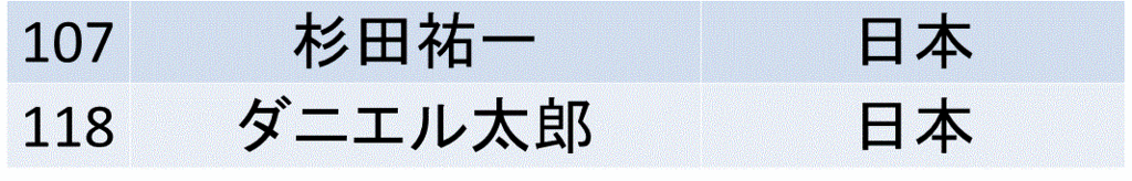 f:id:akatsuki_18:20160803210929g:plain