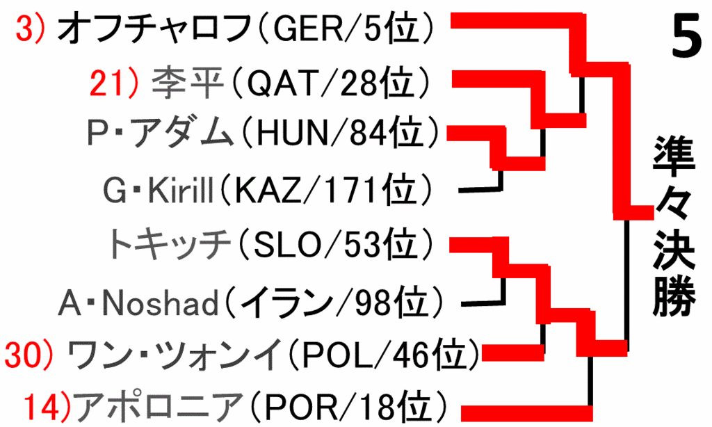 f:id:akatsuki_18:20160809122753g:plain