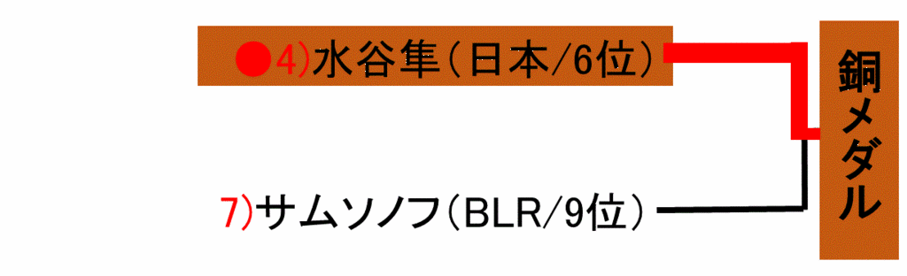 f:id:akatsuki_18:20160812095428g:plain