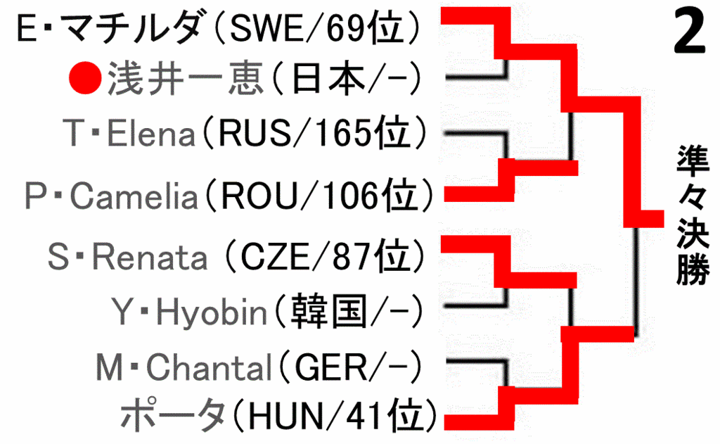 f:id:akatsuki_18:20160903192853g:plain