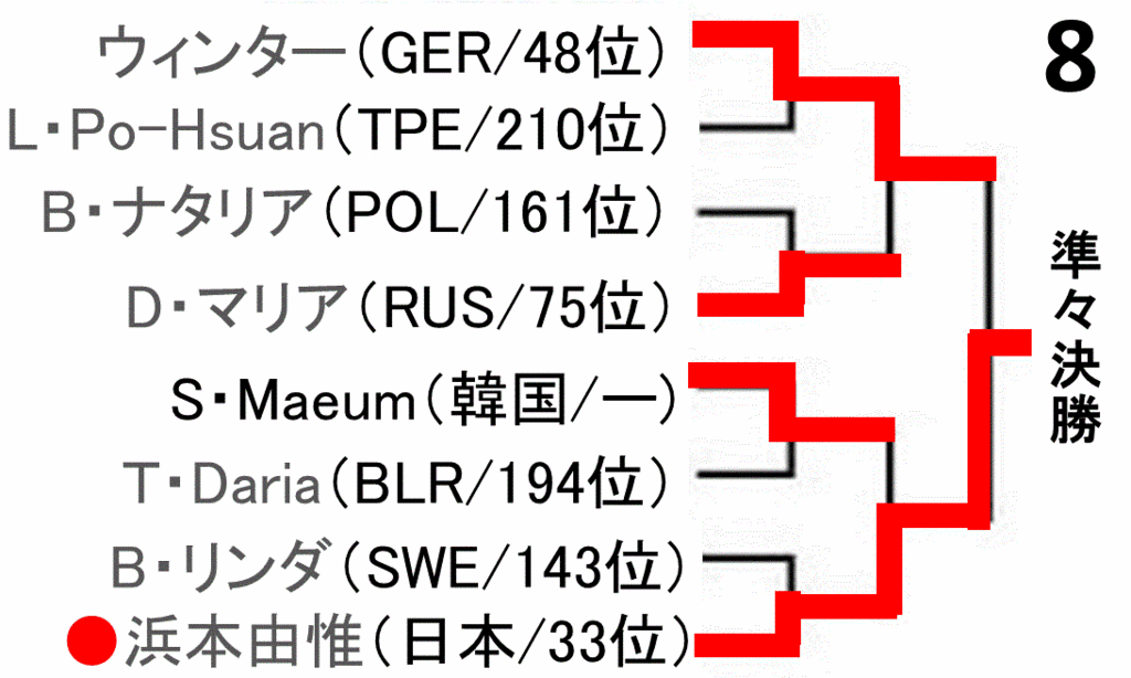 f:id:akatsuki_18:20160903202438g:plain
