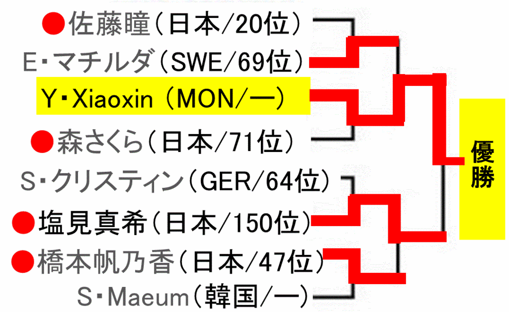 f:id:akatsuki_18:20160904232128g:plain