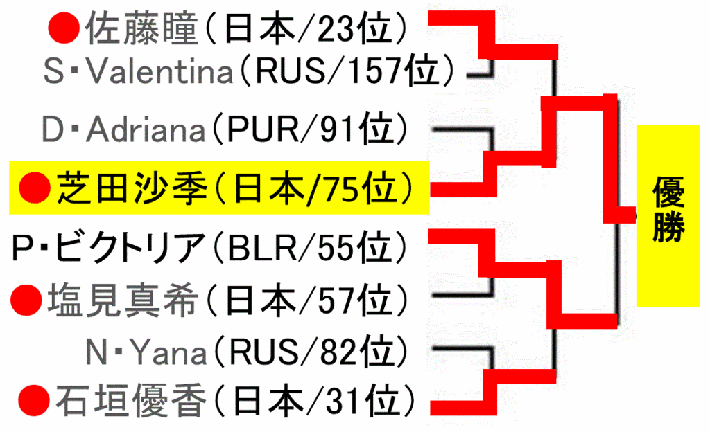 f:id:akatsuki_18:20160911233819g:plain