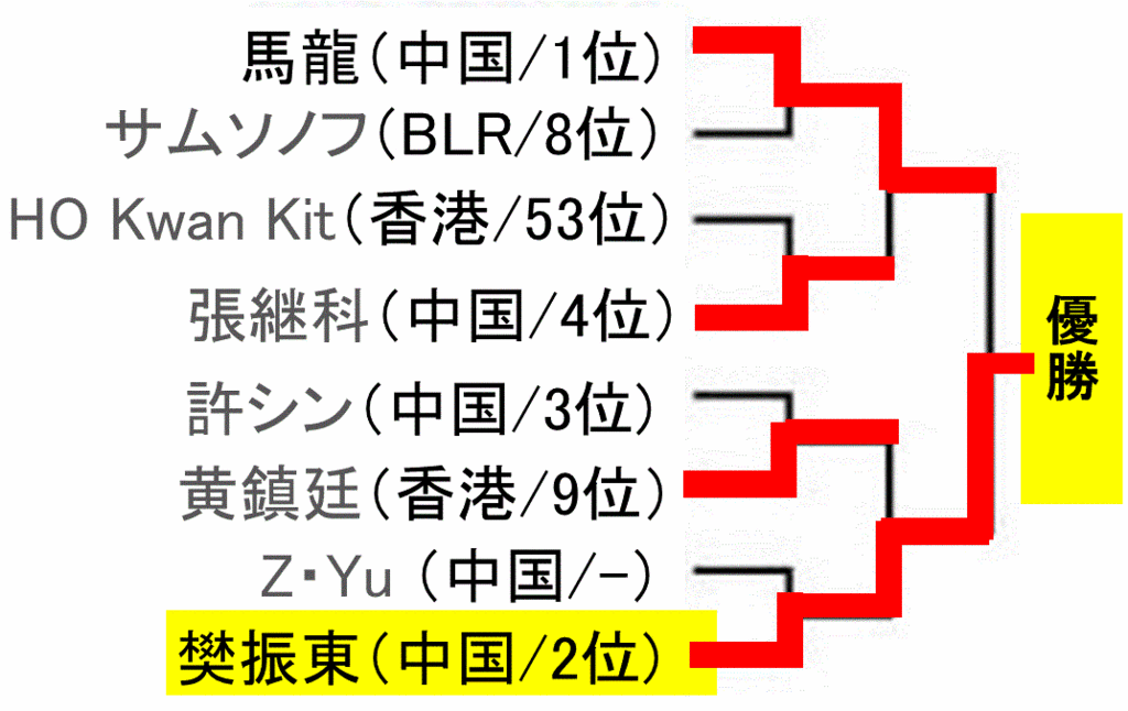 f:id:akatsuki_18:20160919015129g:plain