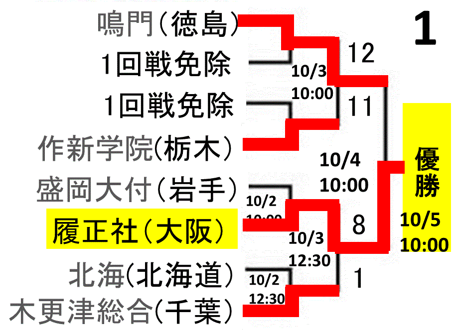 f:id:akatsuki_18:20161005132455g:plain