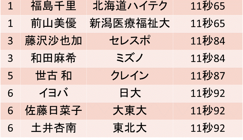f:id:akatsuki_18:20161008151541g:plain