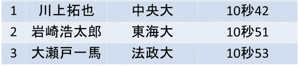 f:id:akatsuki_18:20161008154559g:plain