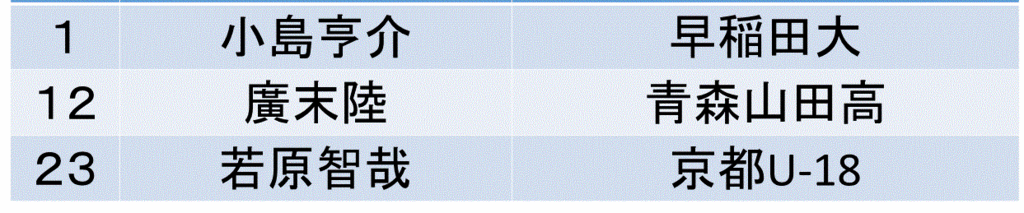 f:id:akatsuki_18:20161015205210g:plain