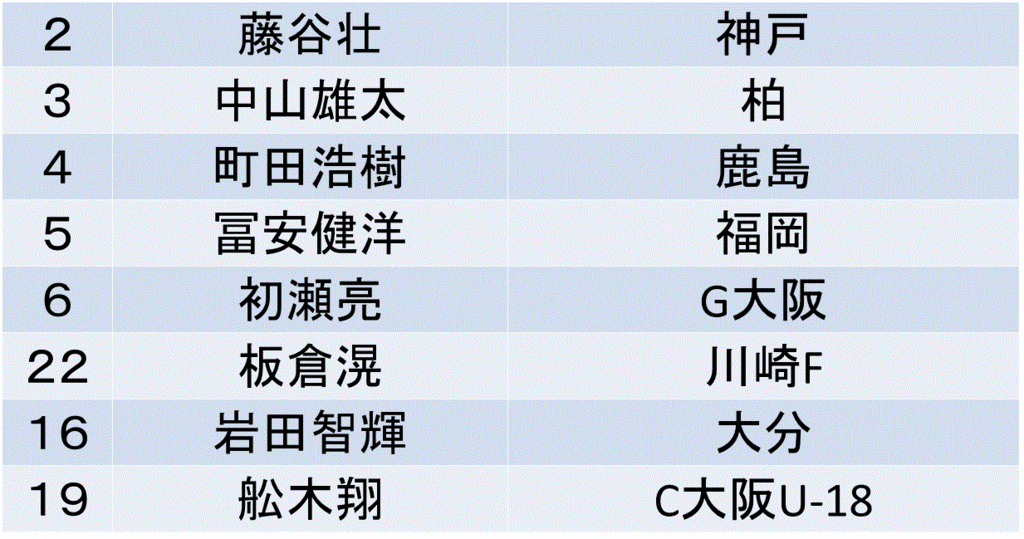 f:id:akatsuki_18:20161015205227g:plain