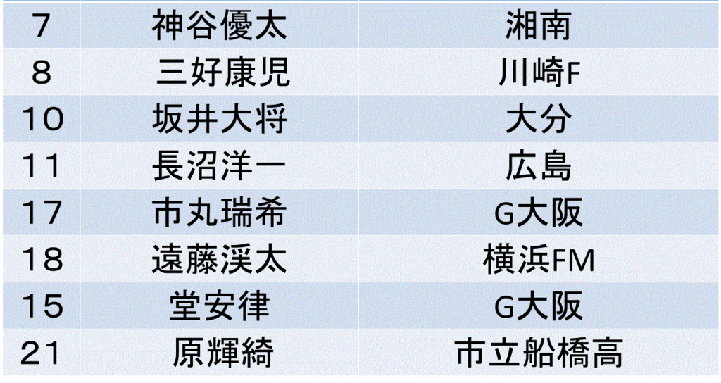 f:id:akatsuki_18:20161015205244g:plain