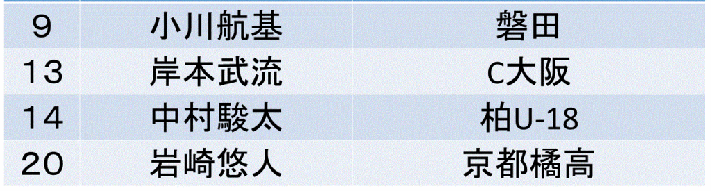 f:id:akatsuki_18:20161015205257g:plain