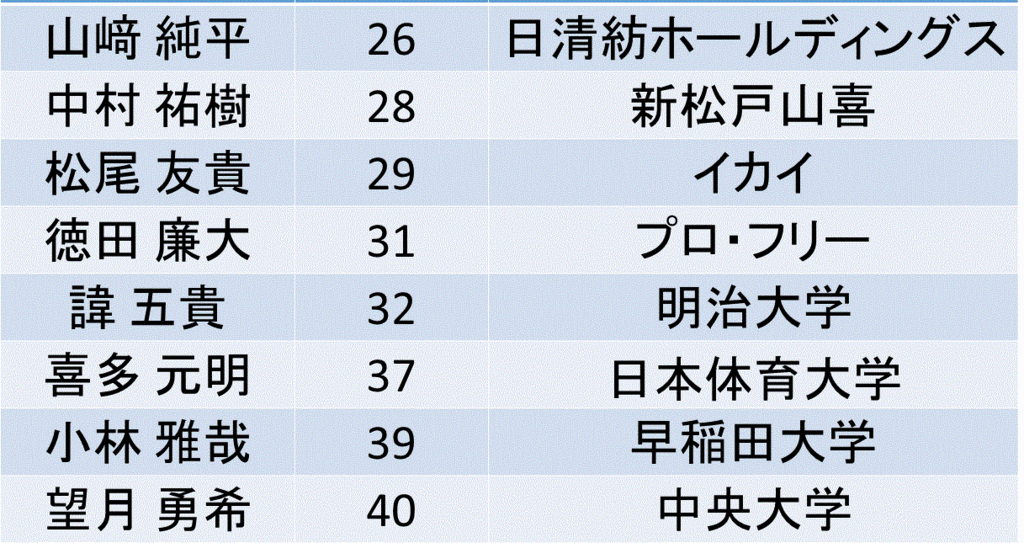 f:id:akatsuki_18:20161019180351g:plain