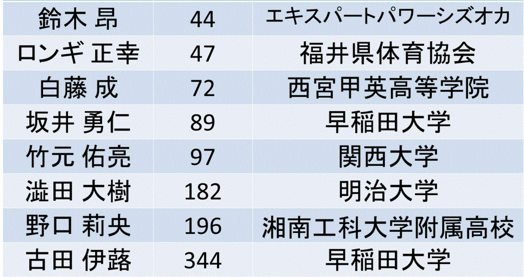 f:id:akatsuki_18:20161019180358g:plain