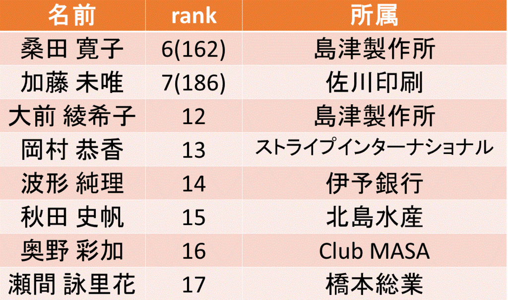 f:id:akatsuki_18:20161019194334g:plain