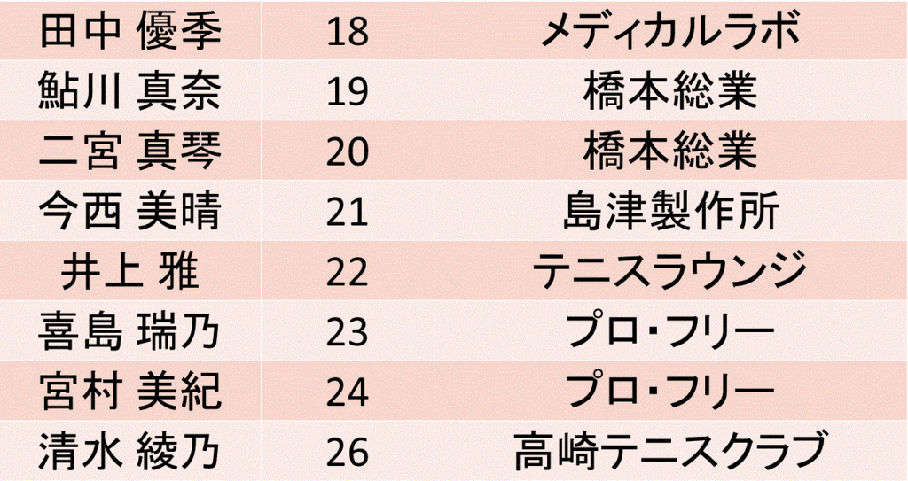 f:id:akatsuki_18:20161019194342g:plain