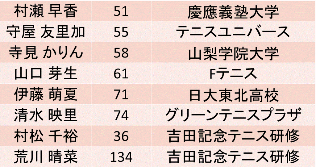 f:id:akatsuki_18:20161019194350g:plain