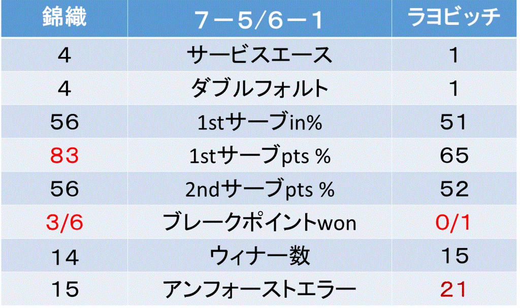 f:id:akatsuki_18:20161025044017g:plain