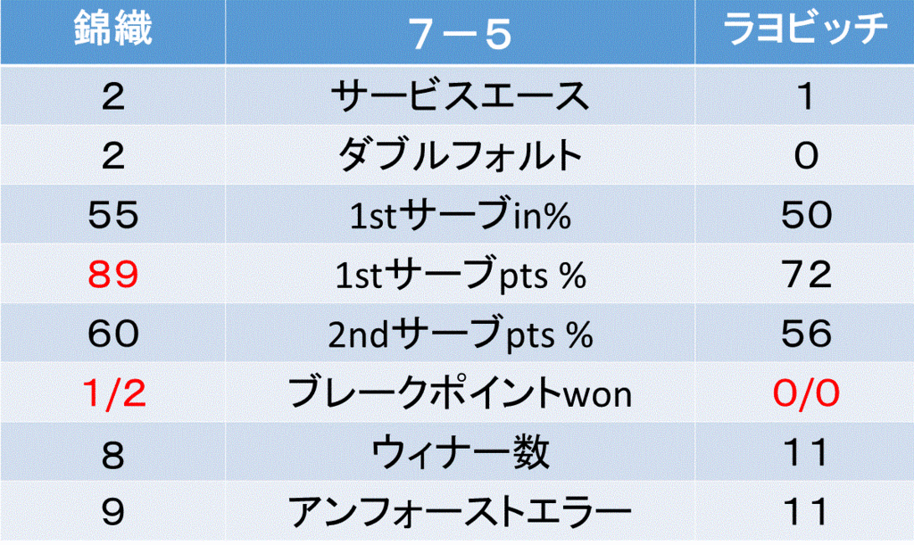 f:id:akatsuki_18:20161025044034g:plain